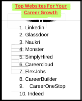 Top Career Growth Websites .pdf_20240121_224559_0000.pdf